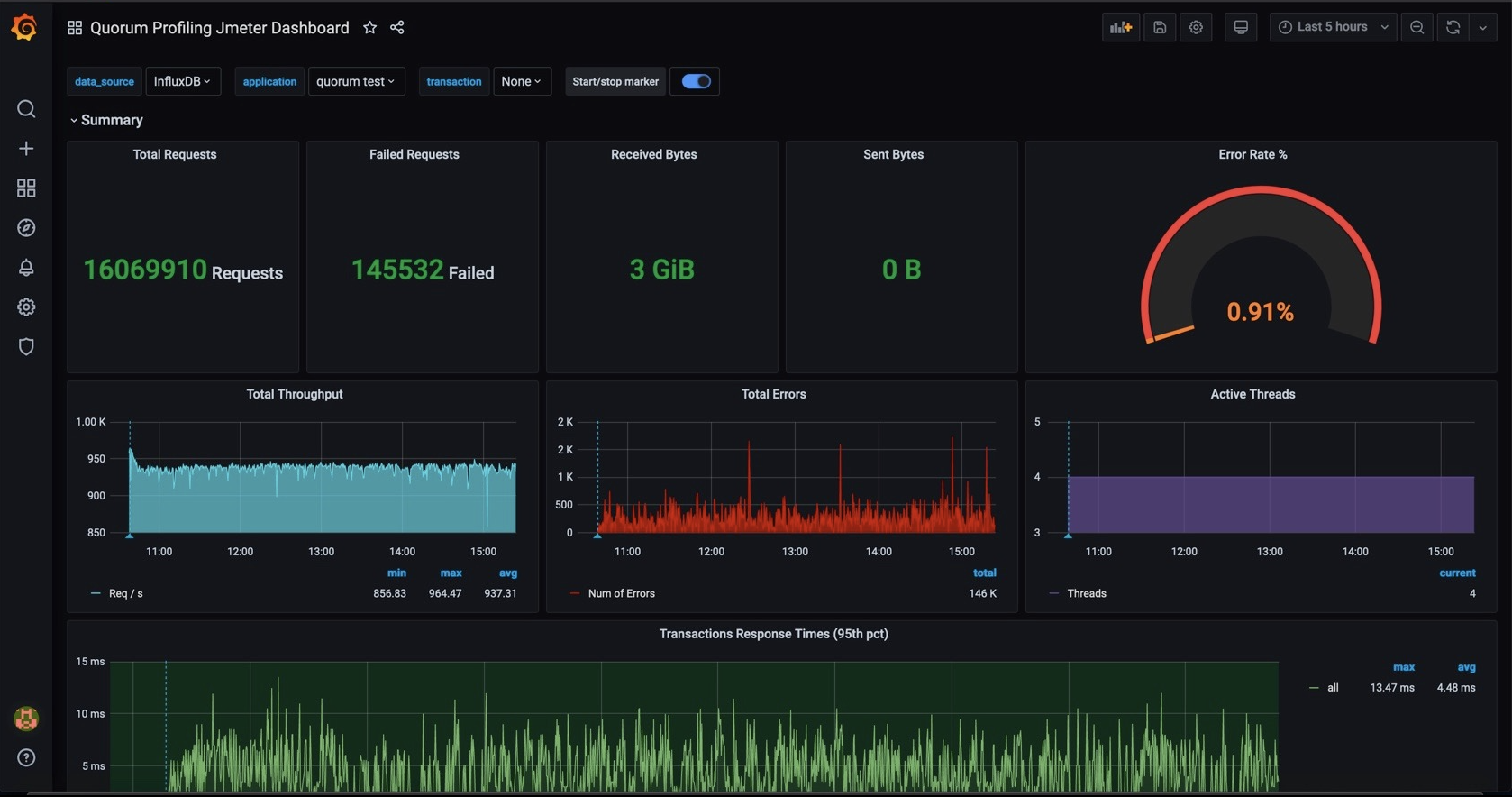 JMeter dashboard